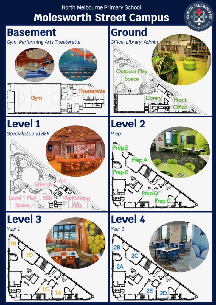 2024 Map of the school North Melbourne Primary School