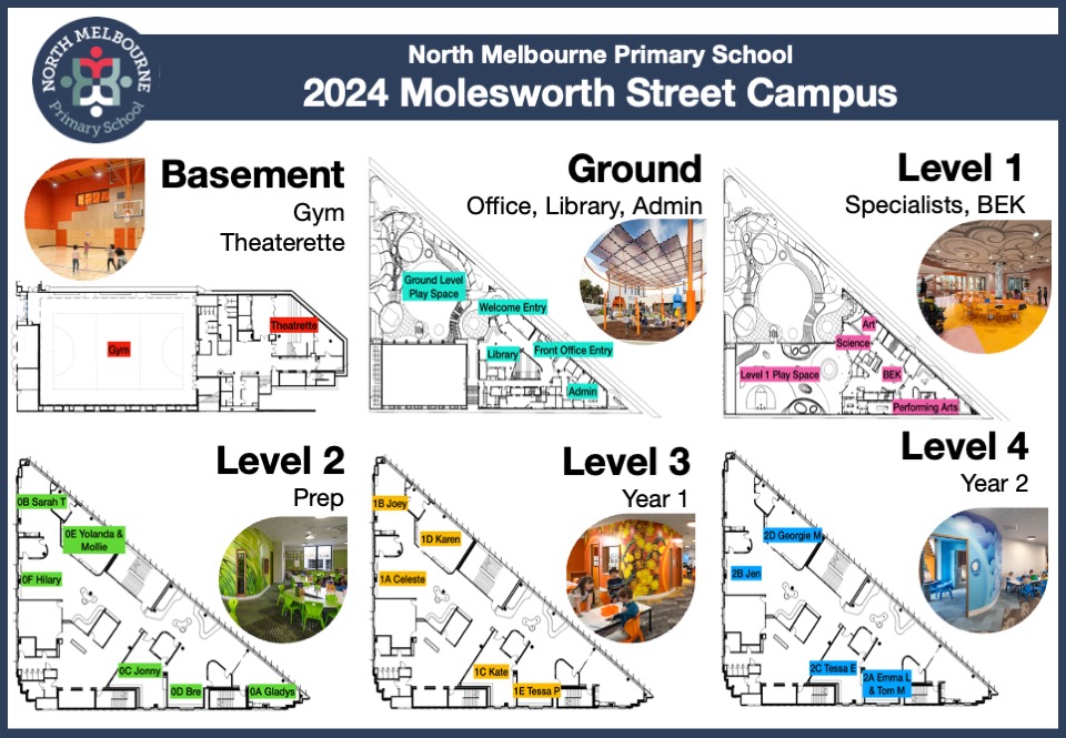 2024 Map of the school North Melbourne Primary School